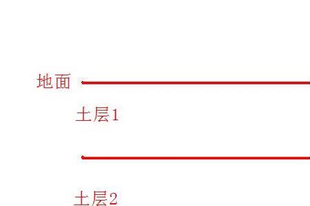 煤层标高与埋藏深度有什么区别