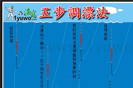 摩托罗拉x30浮标怎么调出来