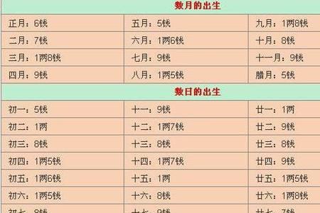 2022年12点45分属于什么时辰