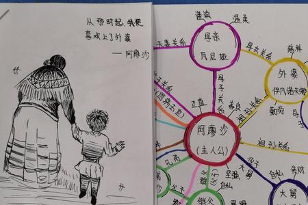 童年的主要人物和主要情节