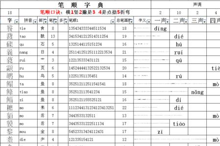 言湛怎么念