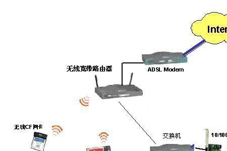以太网交换机和路由器怎么连接