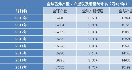 产能分类
