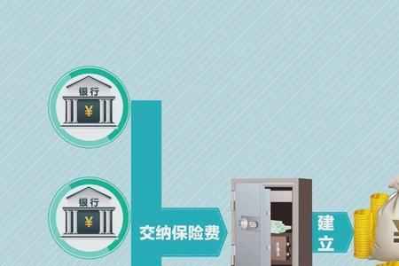 什么是保险存款