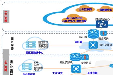 互联网与电信网的区别