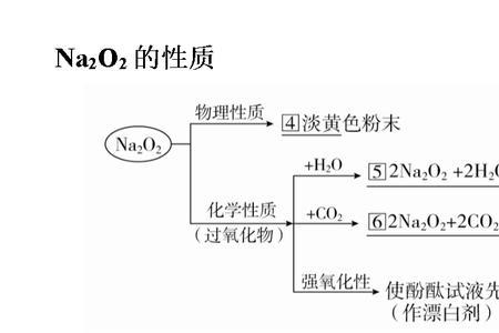 氧化钠是否具有漂白性