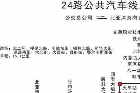 呼市新东三环改线了吗