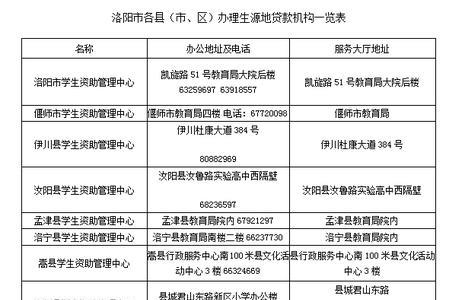 地级市生源地区怎么填