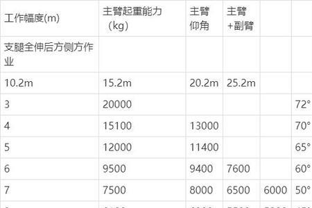 额定重量什么意思