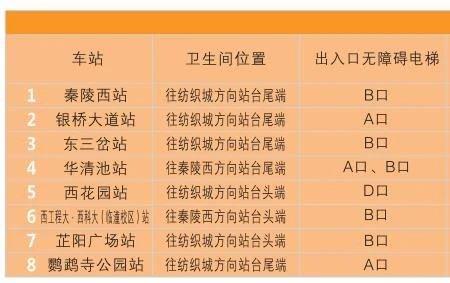 夏季西安9号线运营时间