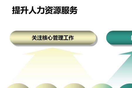 互联网人力外包公司盈利模式