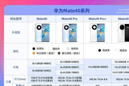 tdm40和mate40区别