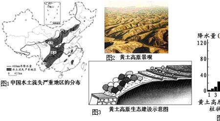 华北平原土壤类型