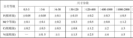 未注公差一般分为哪四个等级
