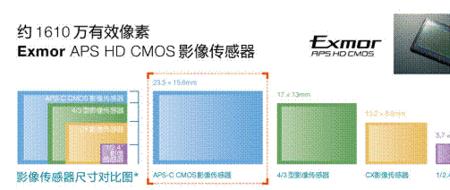 手机镜头传感器尺寸对比