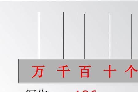 3读作什么写作什么