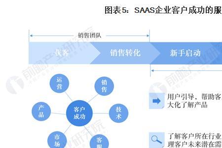 laas属于什么服务类型