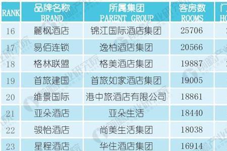 汉庭和维也纳是一个旗下嘛