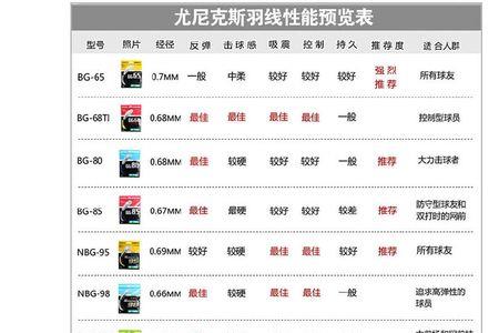 bg线什么意思