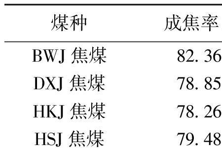 焦煤的熔点