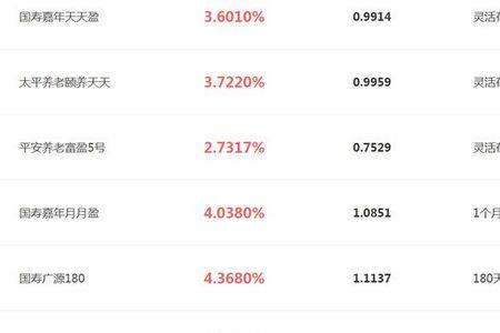 微信理财通产品持仓页在哪里