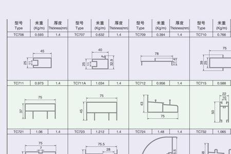 国标1.4的铝材实际厚度有多少