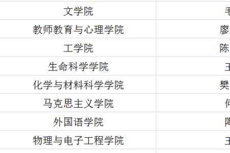 四川师范大学师资证书怎么查询