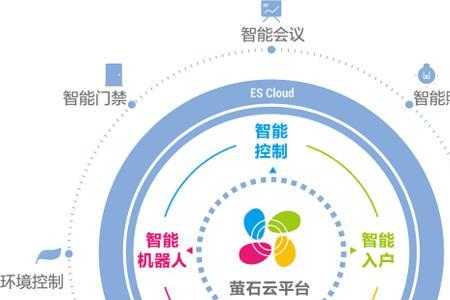 aoit技术介绍