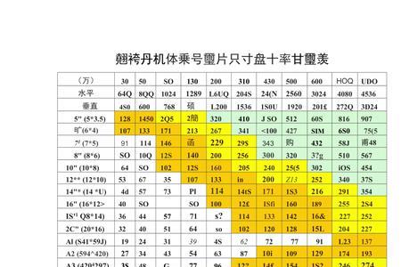 像素413*531是什么意思