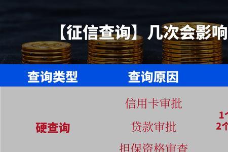 天下征信查询要39元怎么回事