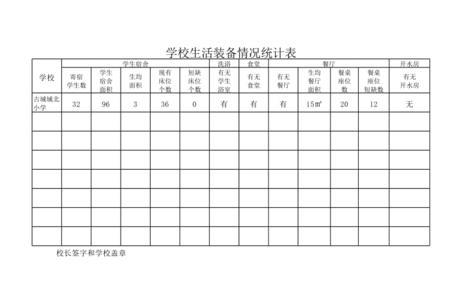一年级在校基本情况怎么写