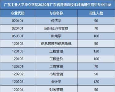 学校属性怎么填写