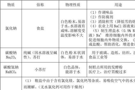 用于玻璃生产的一种常见的盐