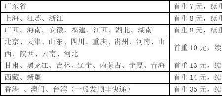 申通快递寄快递运费什么时候付