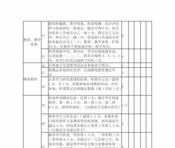 教师考核表知识水平怎么写