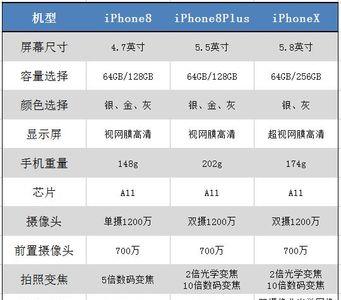 苹果12手机型号名称可以更改吗