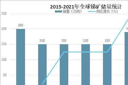 中国锑矿分布