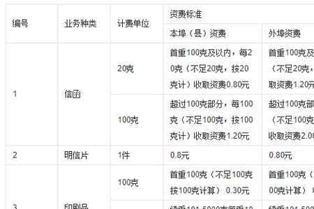 平邮是什么快递