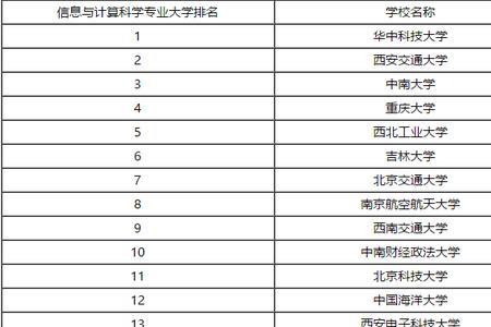 信息与计算科学和自动化哪个好