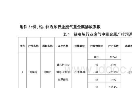 重金属行业涉及哪些