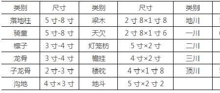 1丈六尺是多少米
