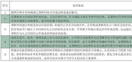 垄断三个认定条件