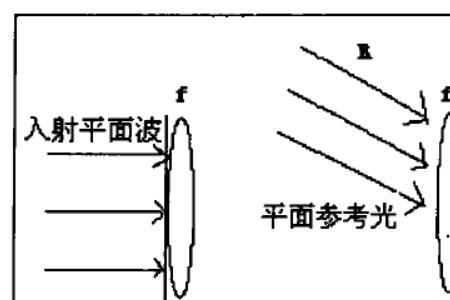 光波加热原理