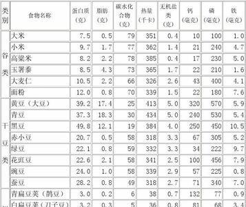 一市斤等于多少克