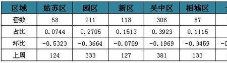 苏州面积多少平方
