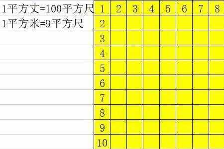 1平方英尺等于多少平方米