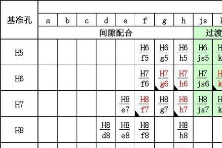 b级公差对照表