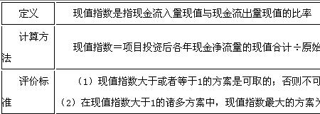 r值是啥意思