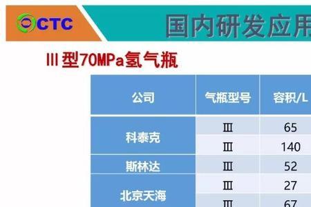 氢气瓶是什么