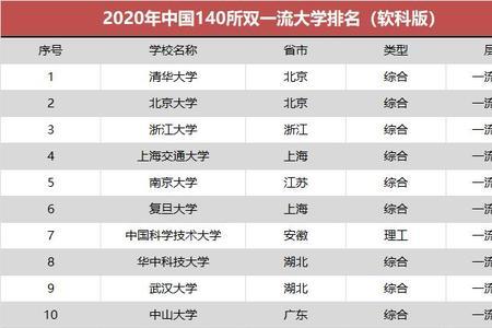 南开和哈工大哪个好